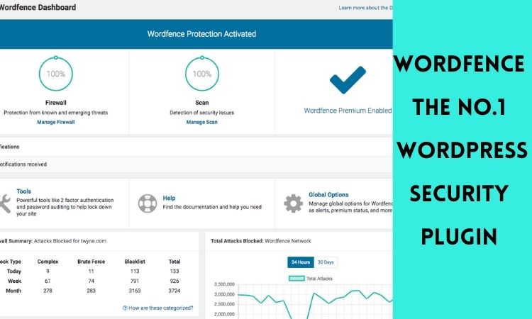 Wordfence is the best WordPress Security Plugin