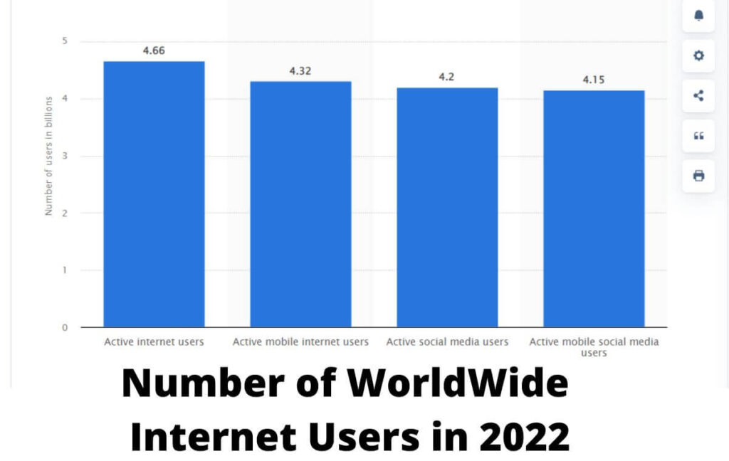 Number-of-WorldWide-Internet-Users-1-1024x648